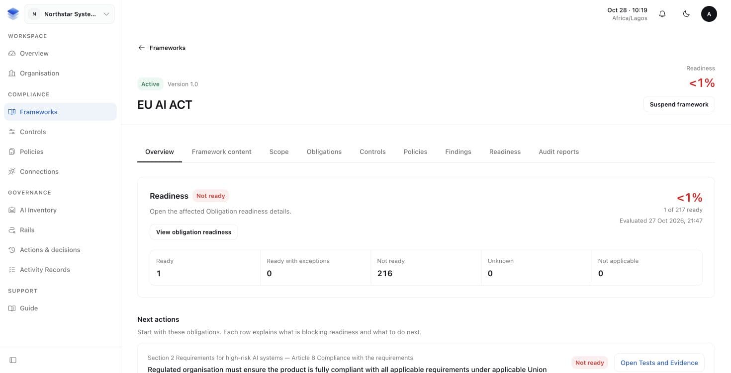 A sample Framework overview showing one of 217 Obligations ready and a Not ready status